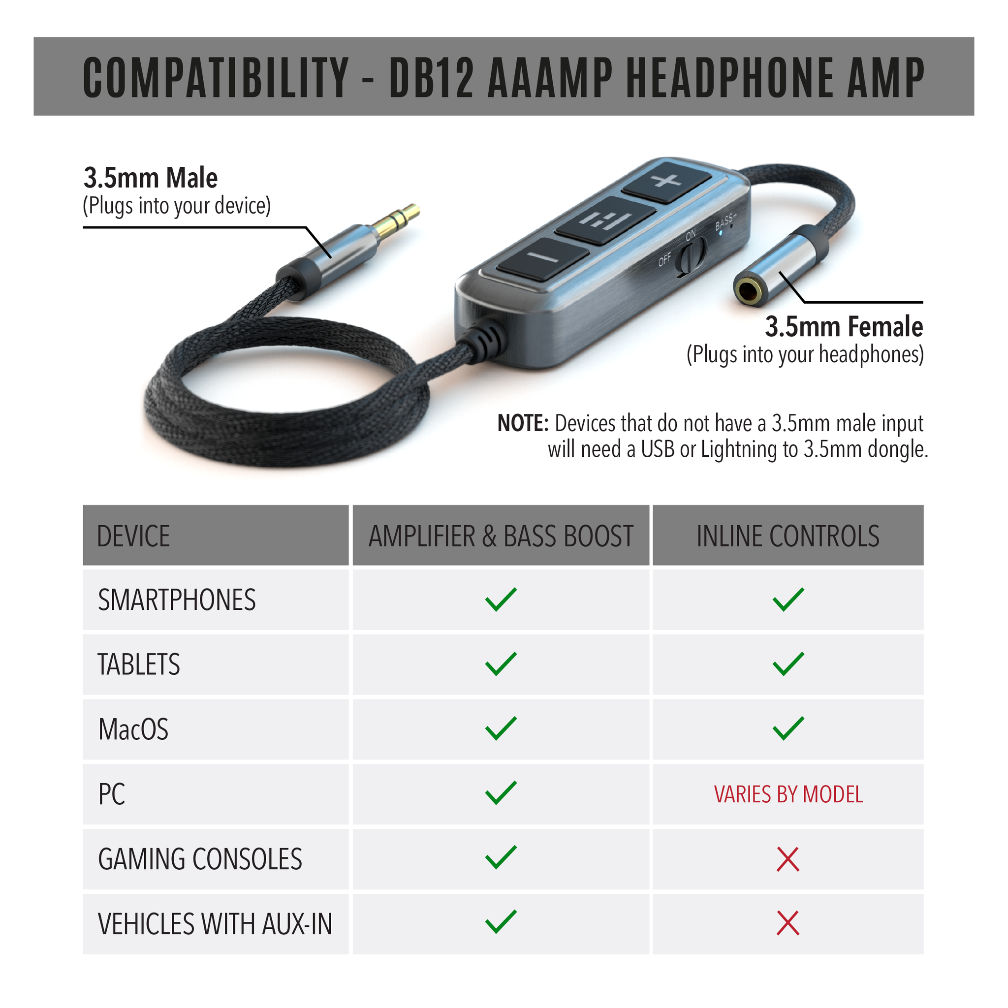 Portable headphone discount dac
